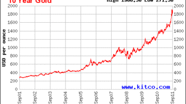 gold_chart