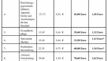 regelleistung__und_menschenwrde